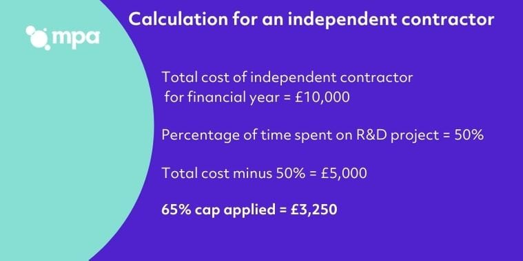 Calculation for an Independent Contractor