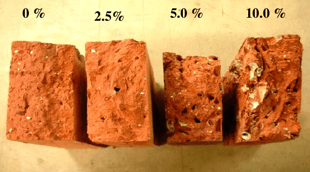 Bricks made up of a percentage of cigarette butts