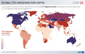 Co2 Emissions per capita Cop 26